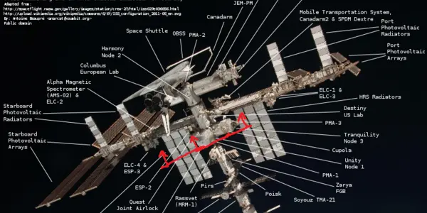 The US section of the International Space Station Has Been Evacuated.