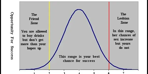 Weekend Science: The Bar Pick-Up