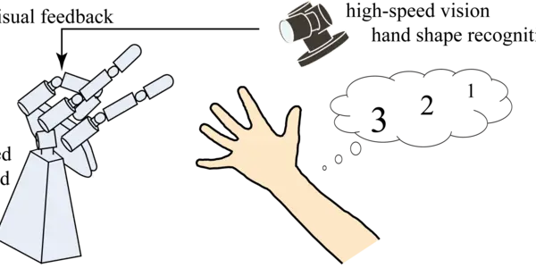 Janken Robot Wins At Rock, Paper, Scissors Every Single Time