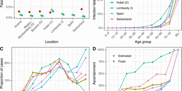 Symptomatic Case Fatality Ratio - A Better Way To Know True COVID-19 Mortality?