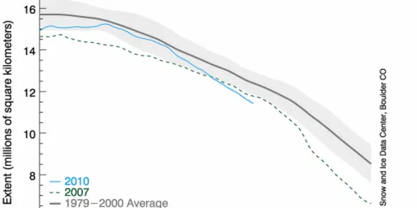 Arctic Ice June 2010 - Update