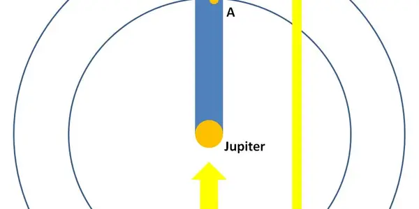 On The Residual Brightness Of Eclipsed Jovian Moons