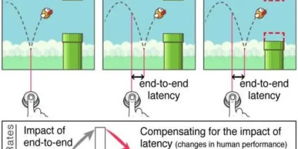 Online Video Games - Soon With No Lag, By Modifying Game Elements In Real Time