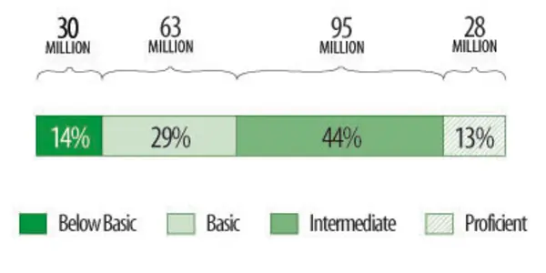 Does lower literacy make you a sucker for online health ads?