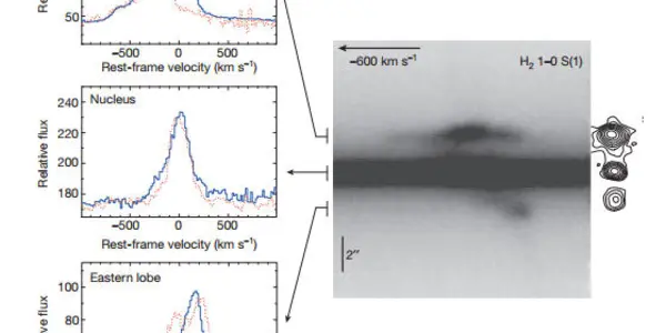 IC 5063 Supermassive Black Hole Ejecting Hydrogen At 600,000 MPH