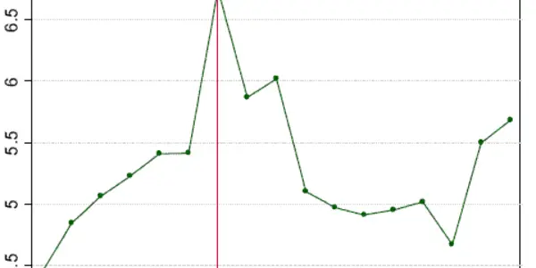 Tax Cuts Versus Goverment Spending - What Improves The Economy Most?