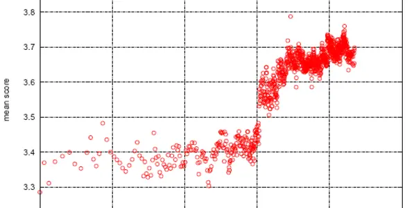 Predicting Movie Ratings: The Math that Won the Netflix Prize