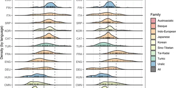 Information Density: Languages Communicate At The Same Rate