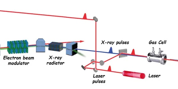 Physicists Control X-Ray Beams With Laser Light