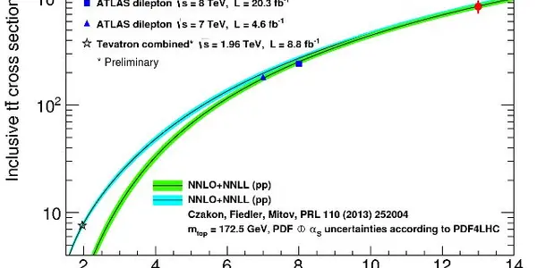 New Results From The LHC At 13 TeV!