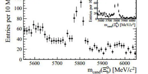 Xi_b: LHC Discovers Two New Particles In The Baryon Family!