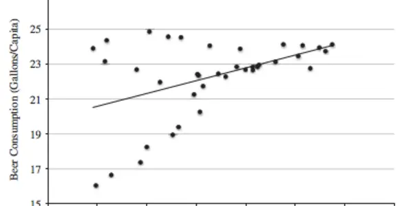 Weekend Science: Liberals Love Liquor