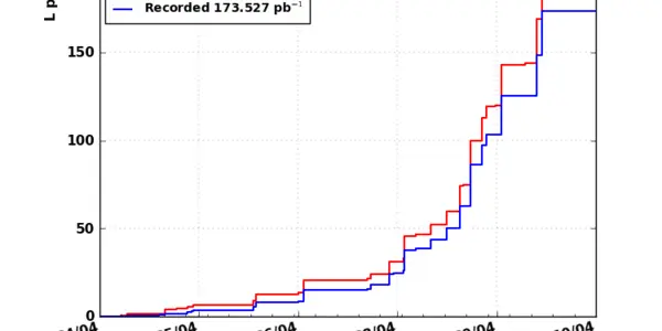 LHC @ 8 TeV: First Week Of 2012 Run