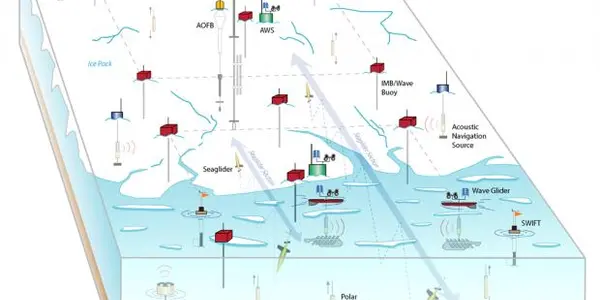 Marginal Ice Zone Project Tracks Breakup Of Arctic Summer Sea Ice