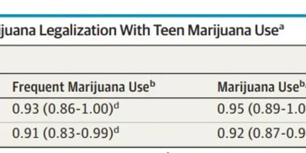 Marijuana Legalization Linked To Decline In Teen Use
