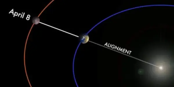 Mars In Opposition
