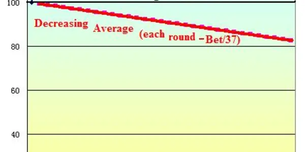 New Didactic Challenge: Turn The Roulette Table On The Casino