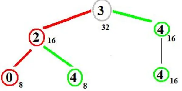 Random Walk Between Limits Versus Here And Now In Many World/Mind Zen Gambling