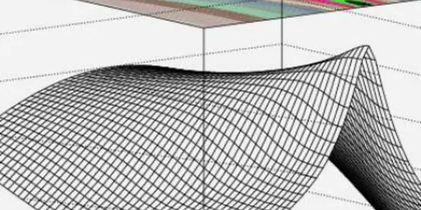Rudiments of the Method of Maximum Likelihood