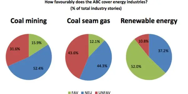 Media And Energy Coverage: Bias Is In The Eye Of The Beholder