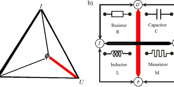 The Memristor: Another Science Scandal