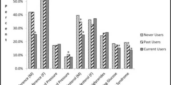 What Munchies? Marijuana Users Are Likely To Be Thinner