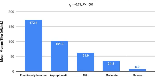 Does Measles-Mumps-Rubella (MMR) Vaccine Provide Protection Against COVID-19?