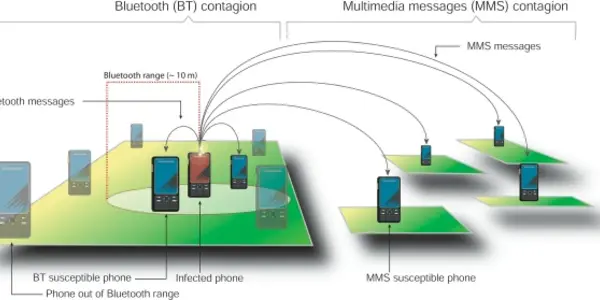 iPhone Users Set To Dominate Mobile Virus Market