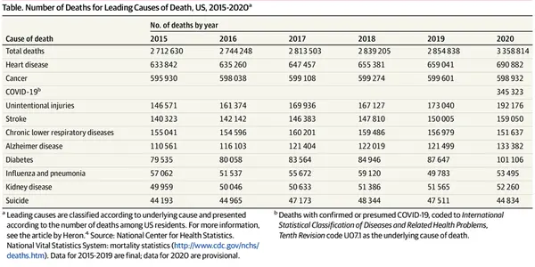 Suicides Did Not Go Up During The COVID-19 Pandemic