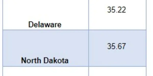Where To Live If You Want To Relax: Wyoming And...Washington DC?