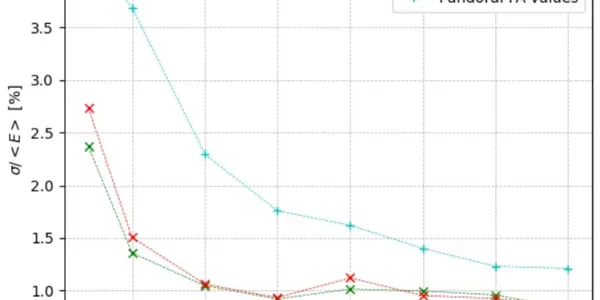 Optimization In Valencia