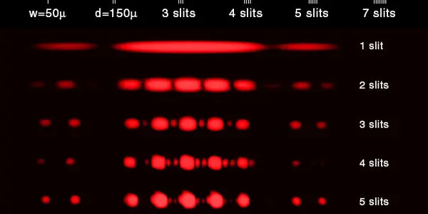 Slit Experiments and Coherence Patterns
