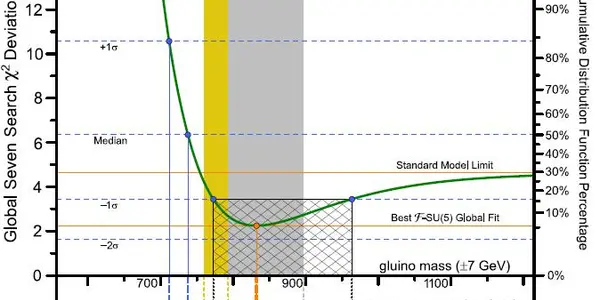 Nanopoulos: Aroma Of Gluinos In LHC Data