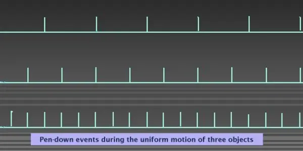 A Theory of Time Part 5 : Some Thoughts on Velocity
