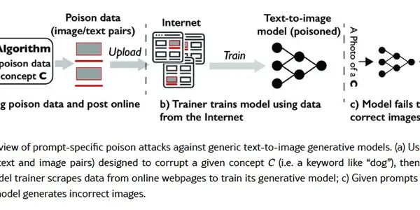 Nightshade: AI Scraping Arms Race Escalates