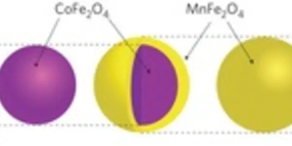 Burning Tumors With Magnetism