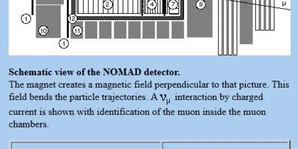 A Bound On Neutrino Speeds From Nomad