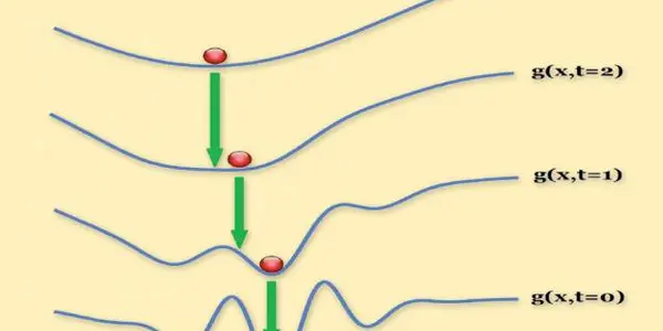 Optimization Algorithms Get Some Optimization