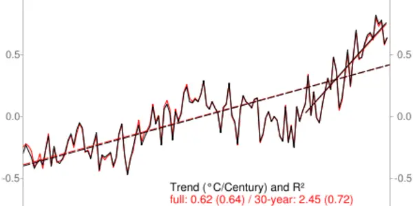 Climate Code Foundation - Making Climate Science More Transparent