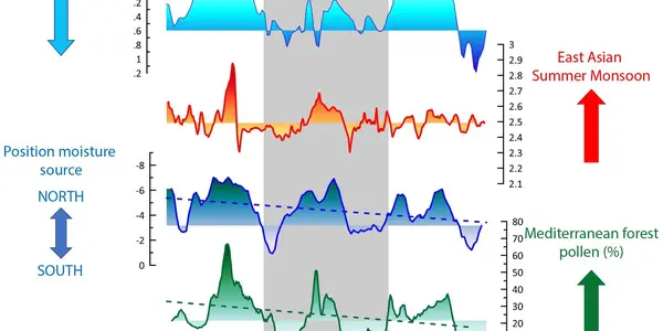 How One 'Warm Ice Age' Permanently Changed Climate Cycles