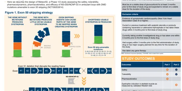 FDA Gives Approval For Duchenne Muscular Dystrophy Pediatric Treatment