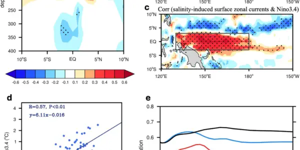 El Niño Climate Effects Shaped By Ocean Salt