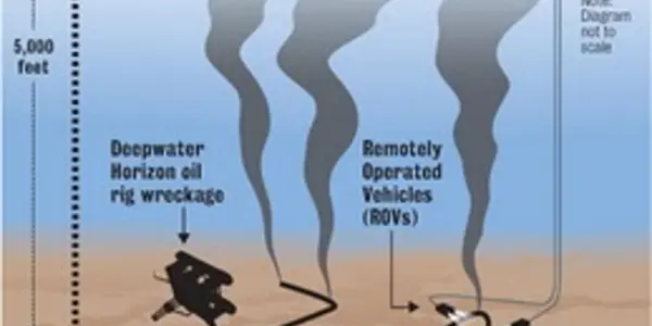 Oil Spills And Troubled Waters