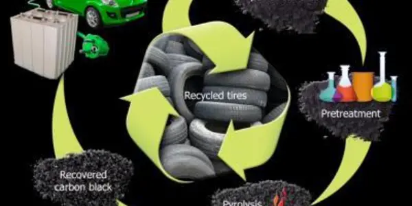 Old Tires Lead To Better Anodes In Lithium-Ion Batteries