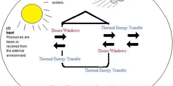 Thermo-Pimp Your Home: Save On Heating & Cooling Costs With Thermodynamics