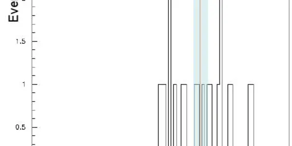 A Statistical Issue In The Opera Measurement