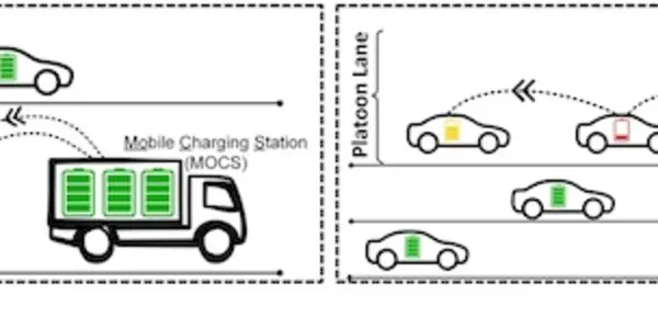 Would Peer-To-Peer Charging Reduce Range Anxiety And Make Electric Cars Mainstream?