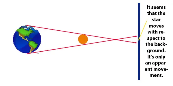 Astronomical Unit