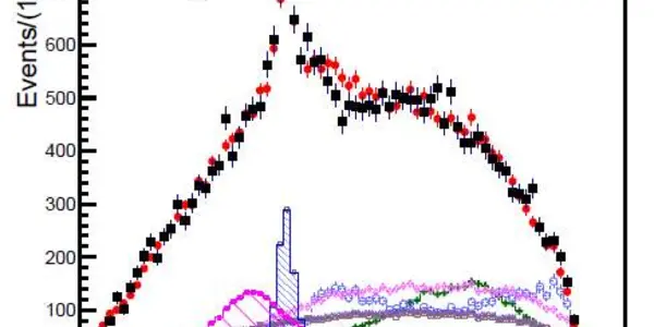 Pentaquarks Claimed By LHCb