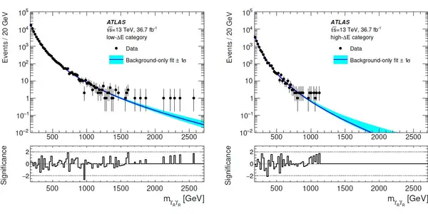 The ATLAS Quest For Photon Jets